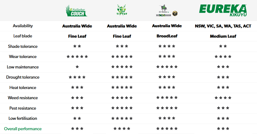 Nullarbor Couch Comparison Chart